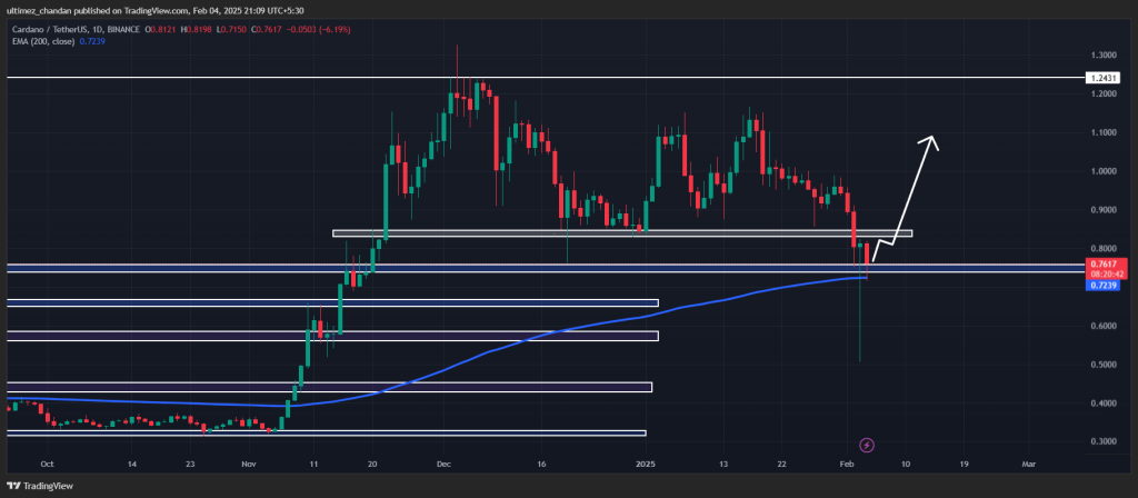 Whales Dump 330 Million Cardano (ADA), What’s Next? 