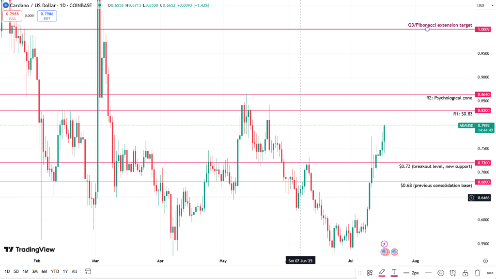 Top Crypto Coins Under  To Buy Today — Monster Altcoin Season Meets Bull Run