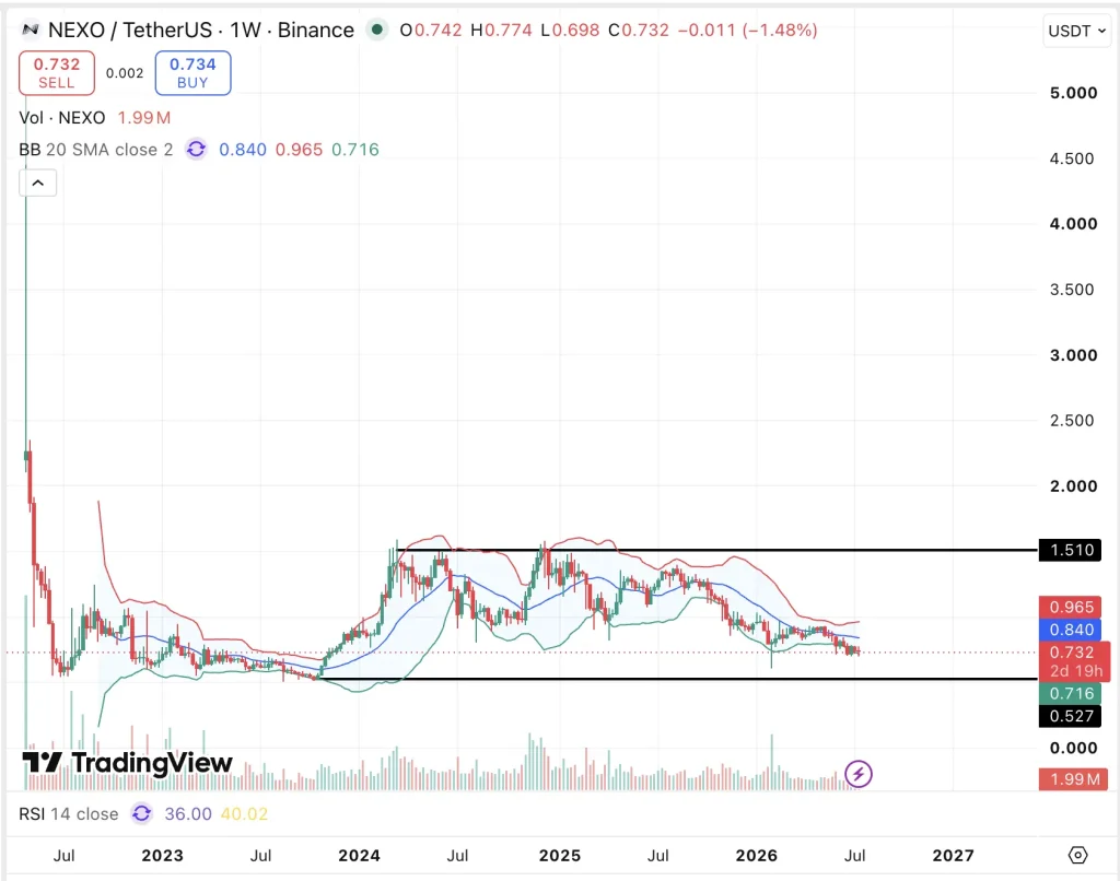 nexo price prediction