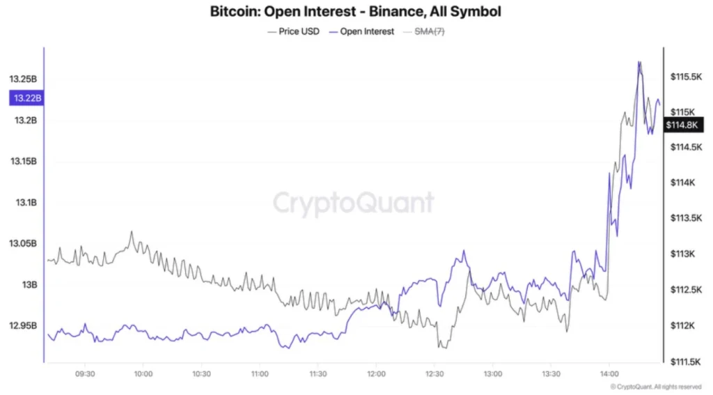 Fed Chair Powell Sparks $300M Surge in Binance Bitcoin Futures as Traders Bet on Sep Rate Cut