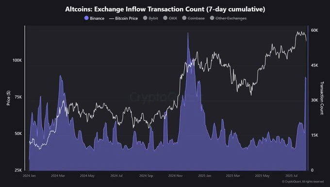 Altseason Brewing, as Bitcoin Dominance Mirrors 2021 Crash?