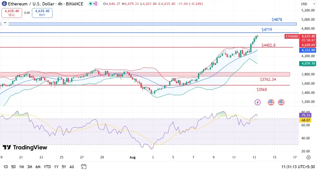 Ethereum, Solana, Chainlink Price Analysis for Today