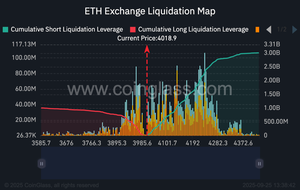 Why ETH Is Going Down? How Low Can Ethereum Price Drop?
