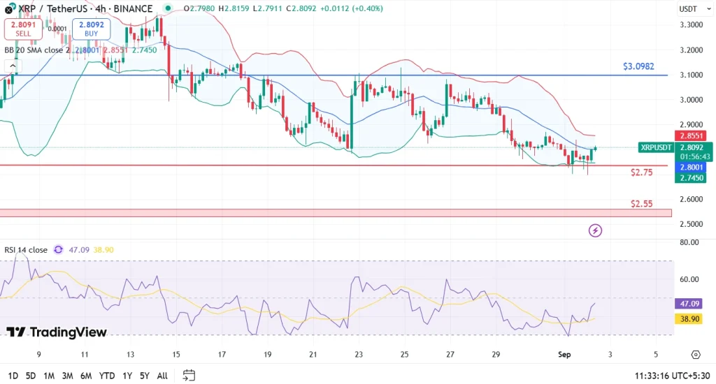 XRP Targets $3.12 as XLM Eyes $0.38 – Everything You Need to Know!