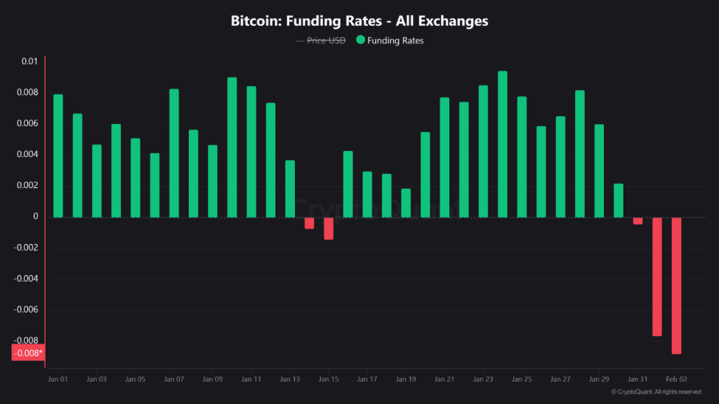 BTC Price Enters a Reset Phase After $74,500 Crash Shakes Market Structure