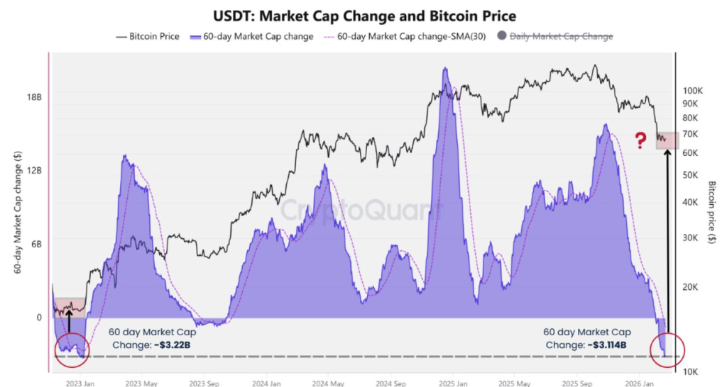 BTC price