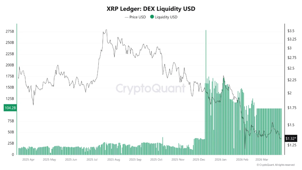 Will XRP Price Drop to $0.75 Before Recovery?