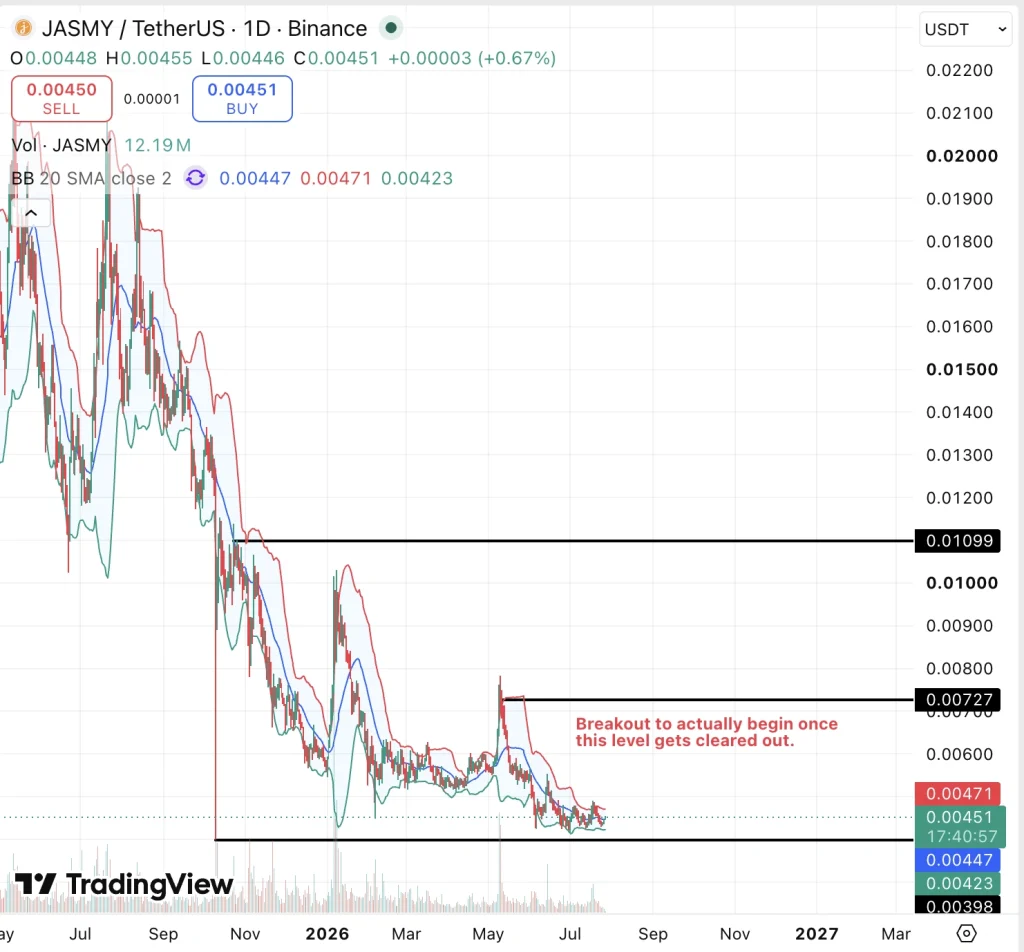 JASMY Price prediction chart