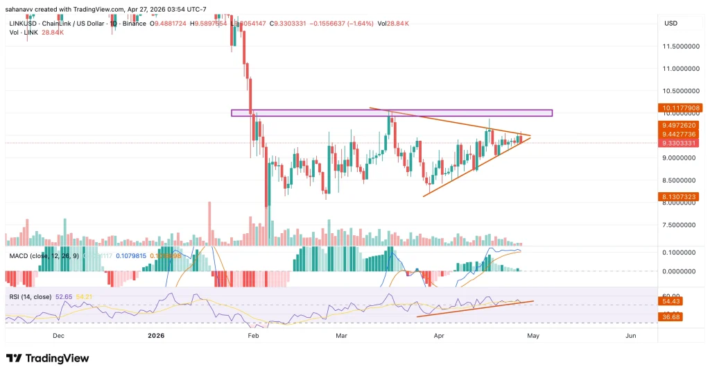 link price