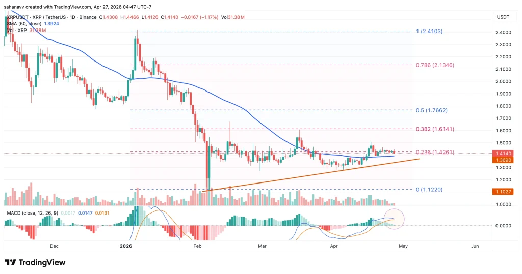 xrp price