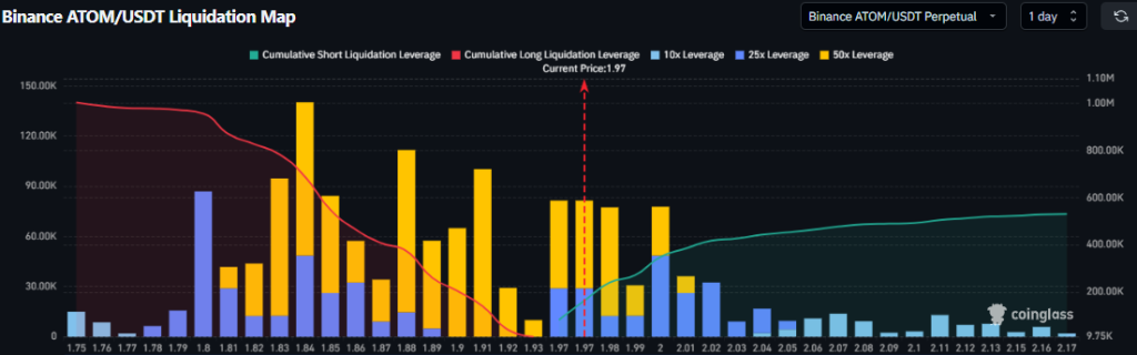 Cosmos price