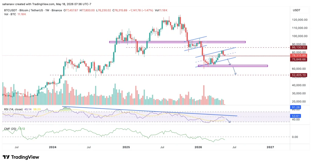 btc price