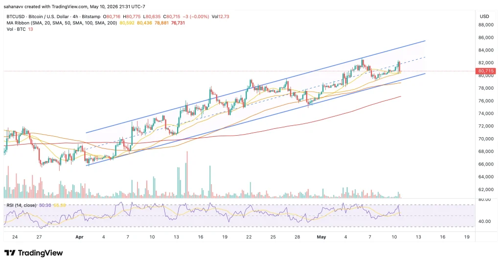 btc price