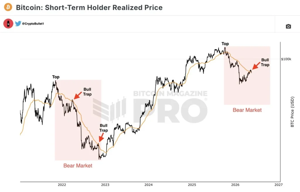 btc price