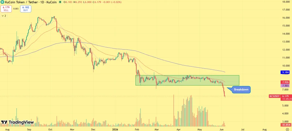 KuCoin (KCS) Price Prediction 2026