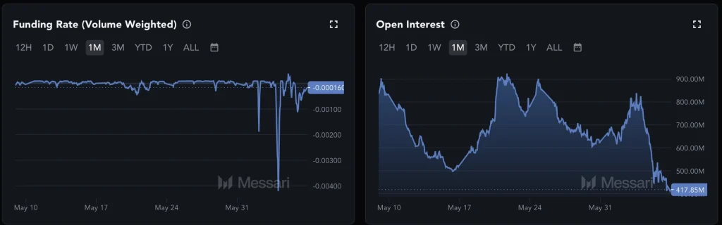 zec price