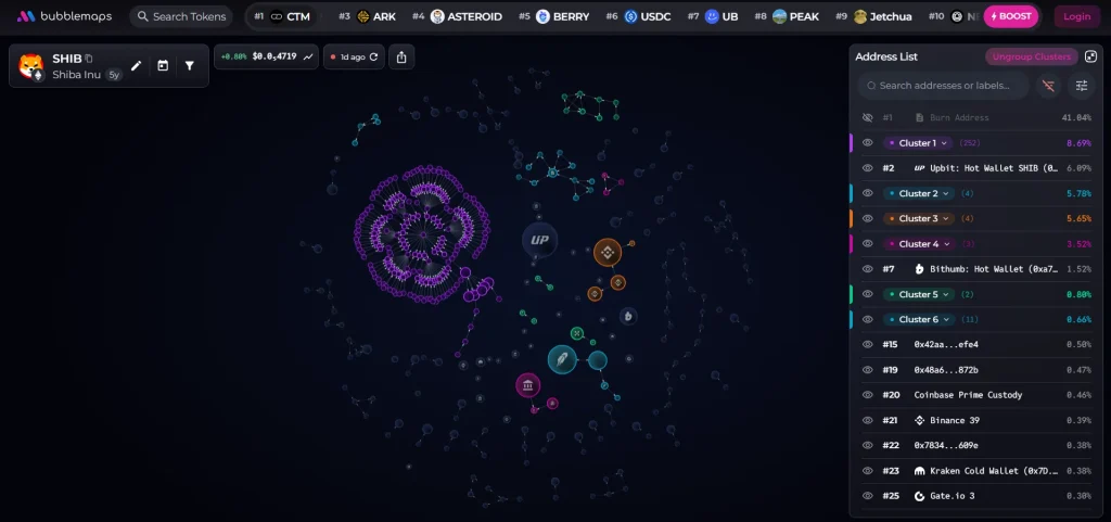 SHIB Onchain Analysis 2026