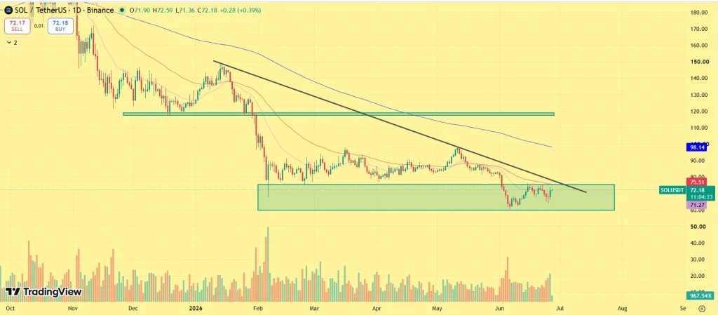 SOL price prediction