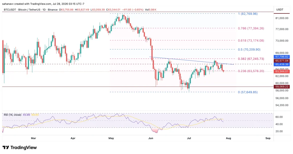 btc price