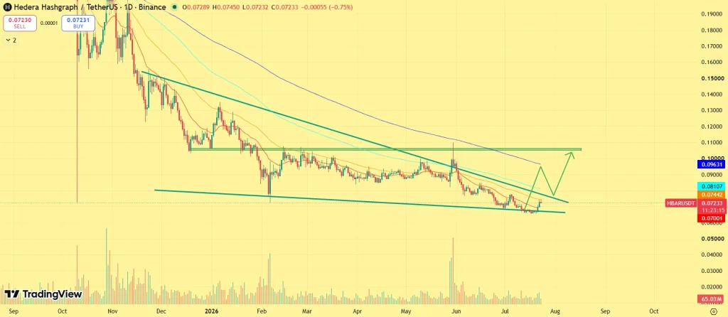 HBAR price prediction