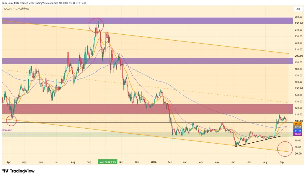 Solana (SOL) Price Prediction September 2026