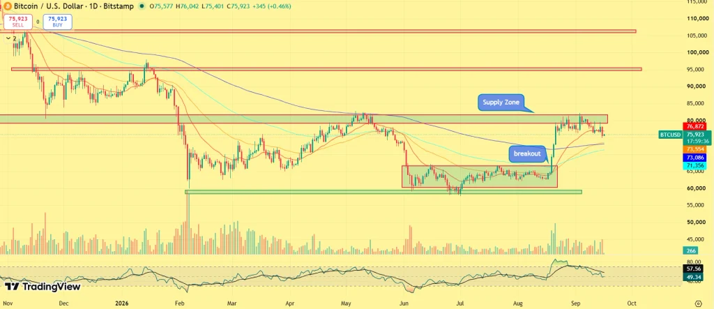 BTC price prediction